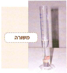 (בספר תרשים, היעזר במנחה)